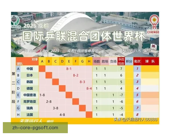 世界杯官方发布最新赛程与精彩赛事全攻略揭秘